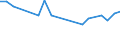 Unit of measure: Percentage / Sex: Total / Age class: From 15 to 19 years / Geopolitical entity (reporting): Slovakia