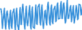 Unit of measure: Percentage / Sex: Total / Age class: From 15 to 19 years / Geopolitical entity (reporting): Finland