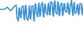 Unit of measure: Percentage / Sex: Total / Age class: From 15 to 19 years / Geopolitical entity (reporting): Iceland