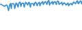 Unit of measure: Percentage / Sex: Total / Age class: From 15 to 19 years / Geopolitical entity (reporting): Norway