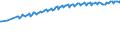 Unit of measure: Percentage / Sex: Total / Age class: From 15 to 24 years / Geopolitical entity (reporting): Euro area – 20 countries (from 2023)