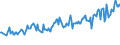 Unit of measure: Percentage / Sex: Total / Age class: From 15 to 24 years / Geopolitical entity (reporting): Estonia