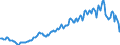 Unit of measure: Percentage / Sex: Total / Age class: From 15 to 24 years / Geopolitical entity (reporting): Greece