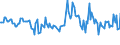 Unit of measure: Percentage / Sex: Total / Age class: From 15 to 24 years / Geopolitical entity (reporting): Croatia