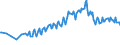 Unit of measure: Percentage / Sex: Total / Age class: From 15 to 24 years / Geopolitical entity (reporting): Cyprus