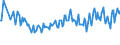 Unit of measure: Percentage / Sex: Total / Age class: From 15 to 24 years / Geopolitical entity (reporting): Lithuania