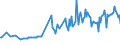 Unit of measure: Percentage / Sex: Total / Age class: From 15 to 24 years / Geopolitical entity (reporting): Luxembourg