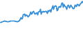 Unit of measure: Percentage / Sex: Total / Age class: From 15 to 24 years / Geopolitical entity (reporting): Austria