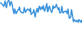 Unit of measure: Percentage / Sex: Total / Age class: From 15 to 24 years / Geopolitical entity (reporting): Romania