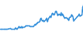 Unit of measure: Percentage / Sex: Total / Age class: From 15 to 24 years / Geopolitical entity (reporting): Slovakia