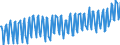 Unit of measure: Percentage / Sex: Total / Age class: From 15 to 24 years / Geopolitical entity (reporting): Finland