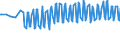 Unit of measure: Percentage / Sex: Total / Age class: From 15 to 24 years / Geopolitical entity (reporting): Iceland