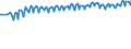 Unit of measure: Percentage / Sex: Total / Age class: From 15 to 24 years / Geopolitical entity (reporting): Norway