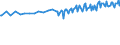 Unit of measure: Percentage / Sex: Total / Age class: From 15 to 24 years / Geopolitical entity (reporting): Switzerland