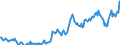 Unit of measure: Percentage / Sex: Total / Age class: From 15 to 29 years / Geopolitical entity (reporting): Czechia