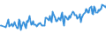 Unit of measure: Percentage / Sex: Total / Age class: From 15 to 29 years / Geopolitical entity (reporting): Estonia