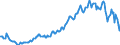 Unit of measure: Percentage / Sex: Total / Age class: From 15 to 29 years / Geopolitical entity (reporting): Greece