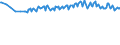 Unit of measure: Percentage / Sex: Total / Age class: From 15 to 29 years / Geopolitical entity (reporting): France