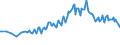 Unit of measure: Percentage / Sex: Total / Age class: From 15 to 29 years / Geopolitical entity (reporting): Cyprus