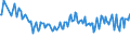 Unit of measure: Percentage / Sex: Total / Age class: From 15 to 29 years / Geopolitical entity (reporting): Lithuania