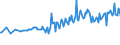 Unit of measure: Percentage / Sex: Total / Age class: From 15 to 29 years / Geopolitical entity (reporting): Luxembourg