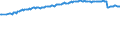 Unit of measure: Percentage / Sex: Total / Age class: From 15 to 29 years / Geopolitical entity (reporting): Netherlands