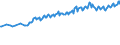 Unit of measure: Percentage / Sex: Total / Age class: From 15 to 29 years / Geopolitical entity (reporting): Austria