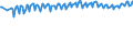 Percentage / Total / From 15 to 19 years / Norway