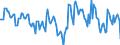 Percentage / Total / From 15 to 29 years / Croatia