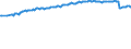 Percentage / Total / From 15 to 29 years / Netherlands