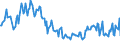 Country/region of birth: EU27 countries (from 2020) except reporting country / Sex: Total / Age class: From 15 to 19 years / Unit of measure: Percentage / Geopolitical entity (reporting): Spain