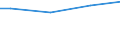 Country/region of birth: EU27 countries (from 2020) except reporting country / Sex: Total / Age class: From 15 to 19 years / Unit of measure: Percentage / Geopolitical entity (reporting): Luxembourg