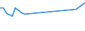 Country/region of birth: EU27 countries (from 2020) except reporting country / Sex: Total / Age class: From 15 to 19 years / Unit of measure: Percentage / Geopolitical entity (reporting): Sweden