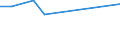 Country/region of birth: EU27 countries (from 2020) except reporting country / Sex: Total / Age class: From 15 to 19 years / Unit of measure: Percentage / Geopolitical entity (reporting): Iceland