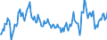 Country/region of birth: EU27 countries (from 2020) except reporting country / Sex: Total / Age class: From 15 to 24 years / Unit of measure: Percentage / Geopolitical entity (reporting): Czechia