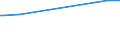 Country/region of birth: EU27 countries (from 2020) except reporting country / Sex: Total / Age class: From 15 to 24 years / Unit of measure: Percentage / Geopolitical entity (reporting): Slovenia