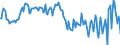 Country/region of birth: EU27 countries (from 2020) except reporting country / Sex: Total / Age class: From 15 to 39 years / Unit of measure: Percentage / Geopolitical entity (reporting): Greece