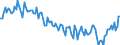 Country/region of birth: EU27 countries (from 2020) except reporting country / Sex: Total / Age class: From 15 to 39 years / Unit of measure: Percentage / Geopolitical entity (reporting): Italy