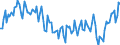 Country/region of birth: EU27 countries (from 2020) except reporting country / Sex: Total / Age class: From 15 to 59 years / Unit of measure: Percentage / Geopolitical entity (reporting): Italy