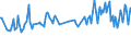 Unit of measure: Percentage / Sex: Total / Age class: From 15 to 19 years / International Standard Classification of Education (ISCED 2011): All ISCED 2011 levels / Geopolitical entity (reporting): Estonia