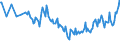 Unit of measure: Percentage / Sex: Total / Age class: From 15 to 19 years / International Standard Classification of Education (ISCED 2011): All ISCED 2011 levels / Geopolitical entity (reporting): Cyprus