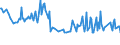 Unit of measure: Percentage / Sex: Total / Age class: From 15 to 19 years / International Standard Classification of Education (ISCED 2011): All ISCED 2011 levels / Geopolitical entity (reporting): Latvia