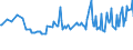 Maßeinheit: Prozent / Geschlecht: Insgesamt / Altersklasse: 15 bis 19 Jahre / Internationale Standardklassifikation des Bildungswesens (ISCED 2011): Alle Stufen der ISCED 2011 / Geopolitische Meldeeinheit: Luxemburg