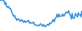 Maßeinheit: Prozent / Geschlecht: Insgesamt / Altersklasse: 15 bis 19 Jahre / Internationale Standardklassifikation des Bildungswesens (ISCED 2011): Alle Stufen der ISCED 2011 / Geopolitische Meldeeinheit: Ungarn