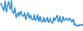 Unit of measure: Percentage / Sex: Total / Age class: From 15 to 19 years / International Standard Classification of Education (ISCED 2011): All ISCED 2011 levels / Geopolitical entity (reporting): Romania