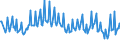 Unit of measure: Percentage / Sex: Total / Age class: From 15 to 19 years / International Standard Classification of Education (ISCED 2011): All ISCED 2011 levels / Geopolitical entity (reporting): Slovenia