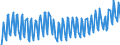 Maßeinheit: Prozent / Geschlecht: Insgesamt / Altersklasse: 15 bis 19 Jahre / Internationale Standardklassifikation des Bildungswesens (ISCED 2011): Alle Stufen der ISCED 2011 / Geopolitische Meldeeinheit: Finnland