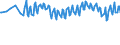 Unit of measure: Percentage / Sex: Total / Age class: From 15 to 19 years / International Standard Classification of Education (ISCED 2011): All ISCED 2011 levels / Geopolitical entity (reporting): Iceland