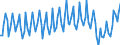 Maßeinheit: Prozent / Geschlecht: Insgesamt / Altersklasse: 15 bis 19 Jahre / Internationale Standardklassifikation des Bildungswesens (ISCED 2011): Alle Stufen der ISCED 2011 / Geopolitische Meldeeinheit: Türkei