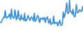 Unit of measure: Percentage / Sex: Total / Age class: From 15 to 19 years / International Standard Classification of Education (ISCED 2011): Less than primary, primary and lower secondary education (levels 0-2) / Geopolitical entity (reporting): Belgium